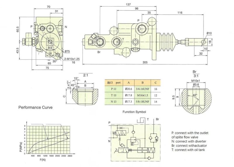 Hydraulic Brake Valve for Brake System of Forklift Truck