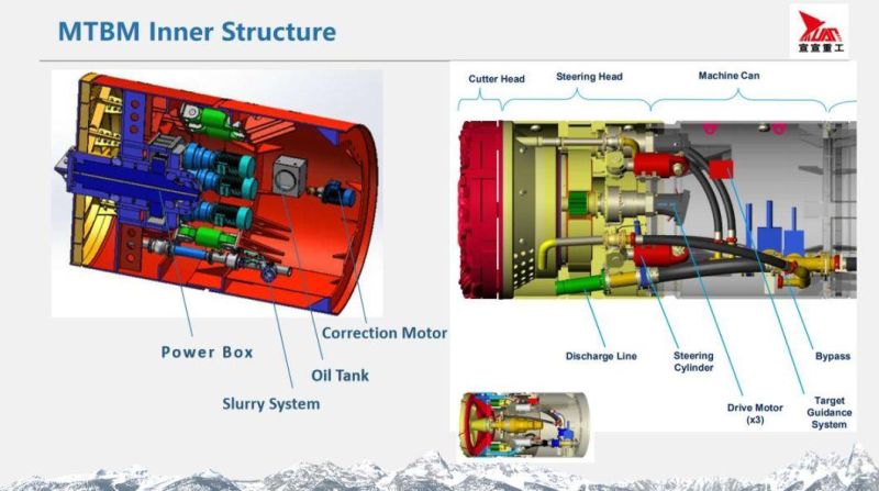 Breakthrough Ysd1800 Rock Pipe Jacking Machine for Sewage Pipes for HDPE