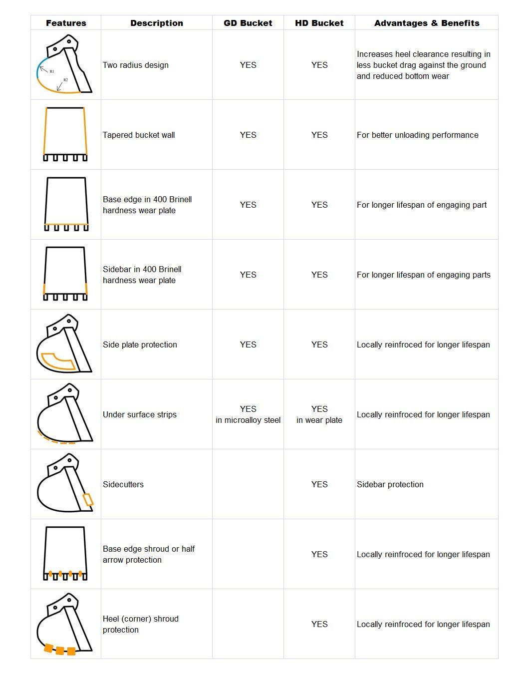 Well-Engineered Excavator Bucket for Komatsu PC210 PC210LC