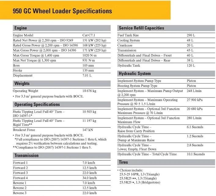 Caterpillar 5 Ton Wheel Loader for Sale 950gc