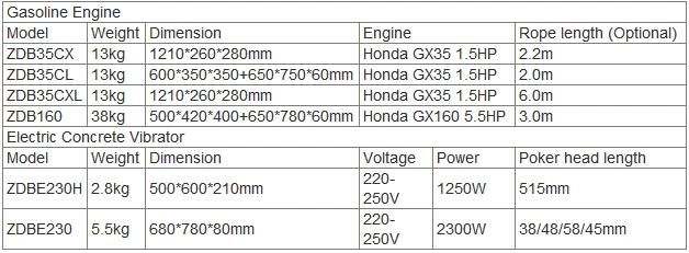 Construction Petrol Engine Portable Concrete Vibrator Zdb35cx