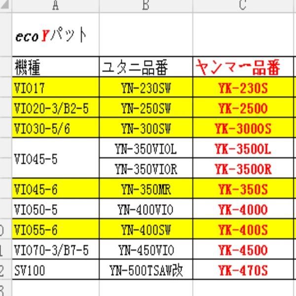 Rubber Track Pad for Excavator, Bulldozer Made in China