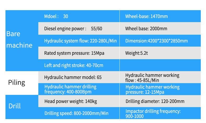 Guardrail Post Hammer Piling Rig Hydraulic Piles Driving Machine