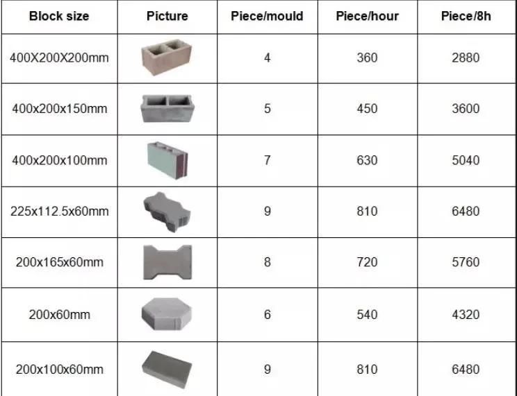Hot Sale Concrete Block Making Machine