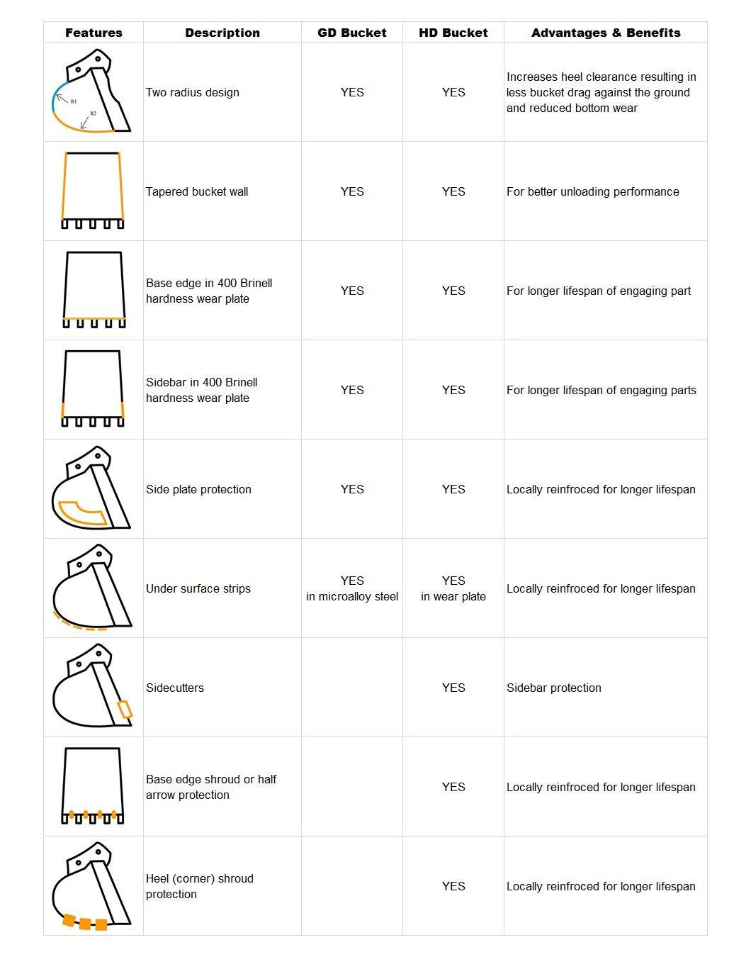 Well-Engineered Excavator Bucket for Caterpillar Cat323 Cat323dsa