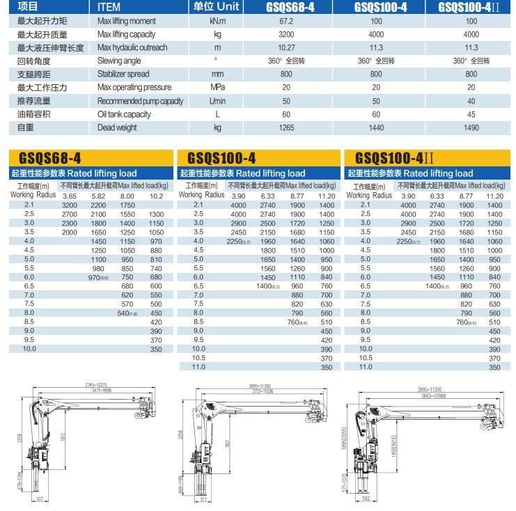 Chinese New Mini Truck Mounted Crane with Straight Boom 3200kg Capacity Gsqs68-4