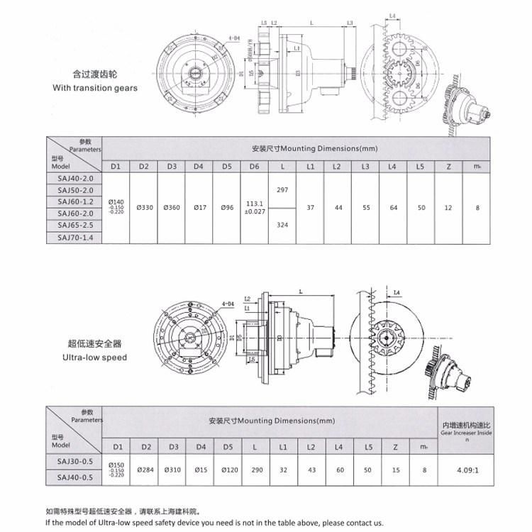 Construction Lift Safety Governor Saj Type