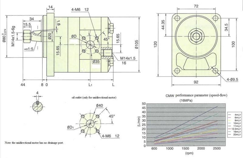 2018 High Torque China Hydraulic Gear Motor Cmw for Sale