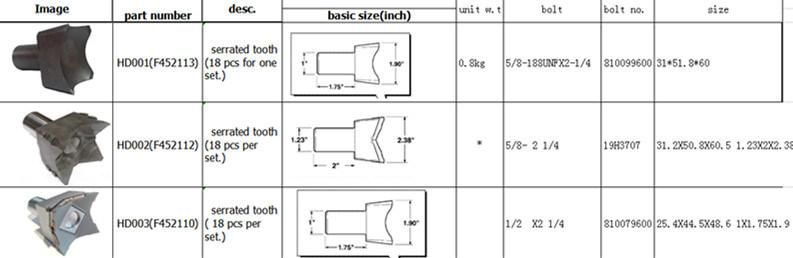 Logging Machinery Saw Tooth Mulcher Teeth HD002 (F452112)