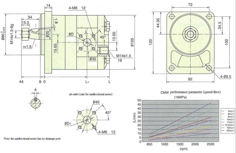 Hydraulic Motor Cmwh-F206-Cfzr for Forklift Crane Bulldozer