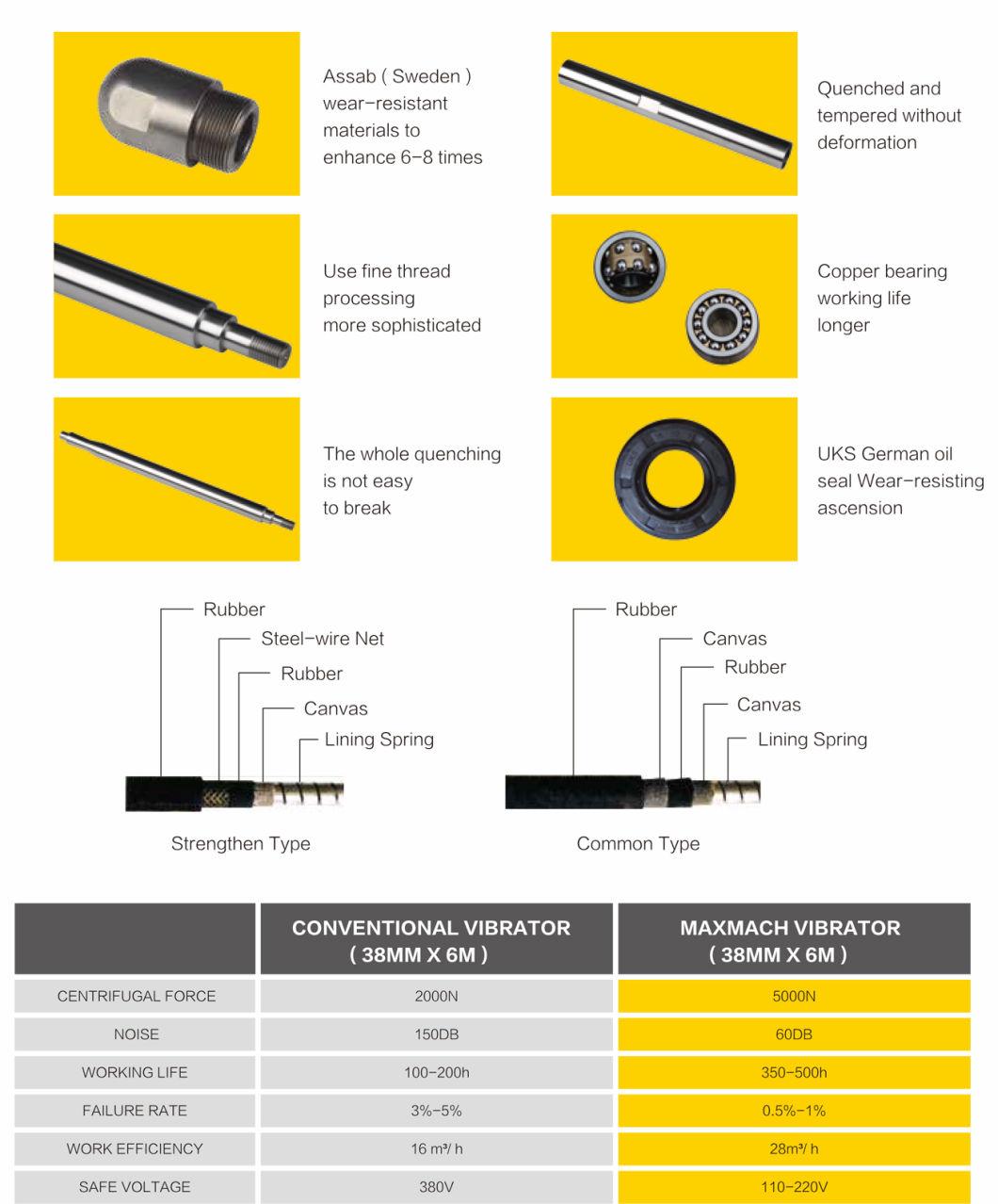 38mm X 6m Economic Durable Japanese Exen Type Concrete Vibrator Shaft for Construction Industry Use