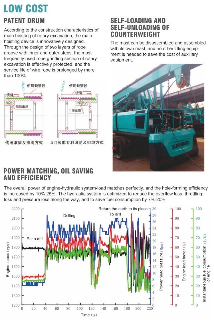 Sunward Swdm160-600W Rotary Drilling Rig Chinese Mobile Rigs Factory Price