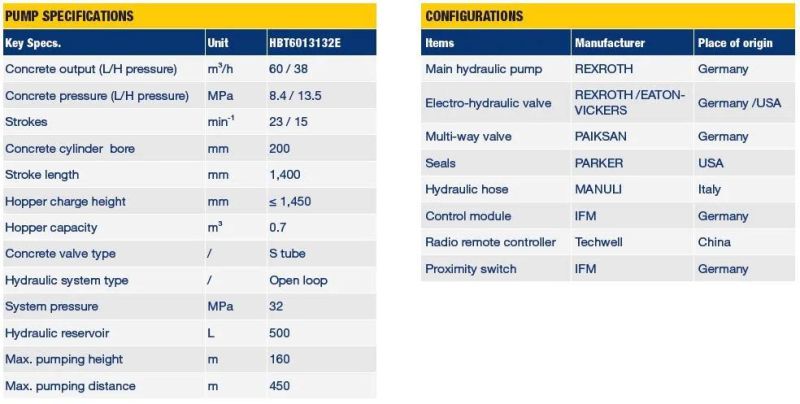 2021 High Quality Liugong New Trailer Concrete Pump Hbt6013132e