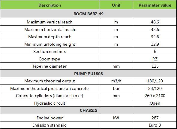 ZOOMLION Official Manufacturer Truck Mounted Concrete Pump 49X-6RZ with Three-Axle