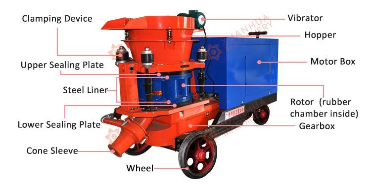 Factory Direct Sales Damp Concrete Shotcrete Spraying Machine