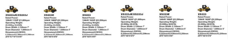 22ton Hydraulic Single Drum Road Roller Xs223 for Sale