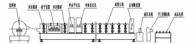 Bohai Highway Guardrail Forming Machine for Construction