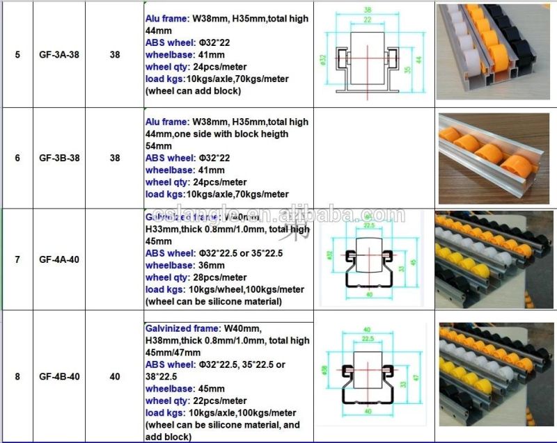 Aluminum Alloy Roller Track for Pipe Rack System Conveyors