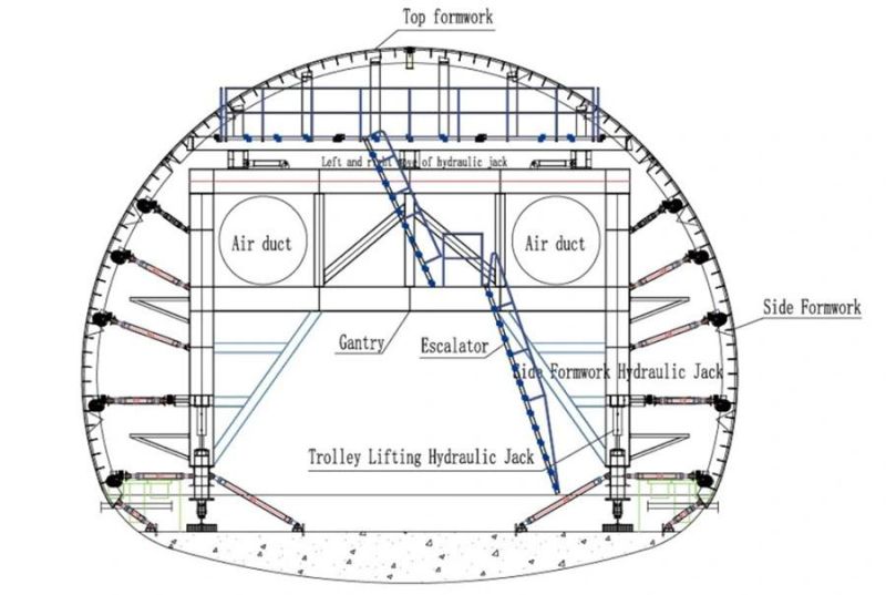 Lianggong Tunnel Trolley Formwork System for Tunnel Construction