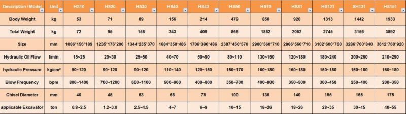 Hansun Excavator Hydraulic Rock Breaker and Popular in China for Mining and Quarrying Hydraulic Rock Hammer