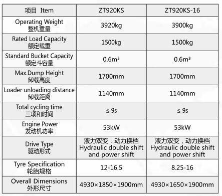 Tunnel Loader Zt920 Diesel Underground Loader for Sale