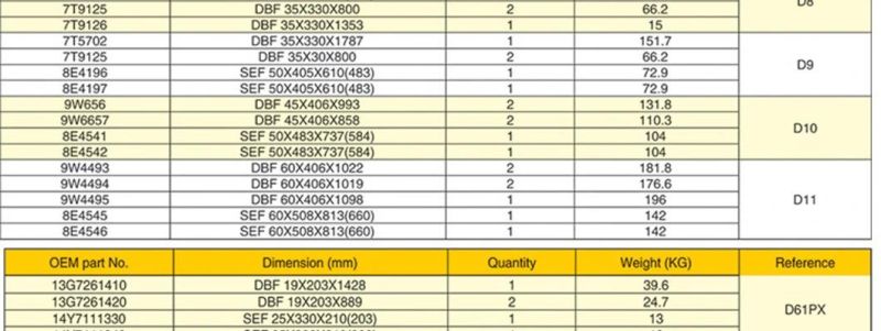 Snowplow Wear Parts Rubber Cutting Edge Snow Removal Snow Baldes