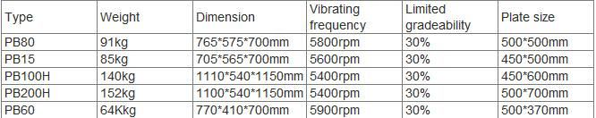 Pb80 Best Price Vibrating Plate Compactor