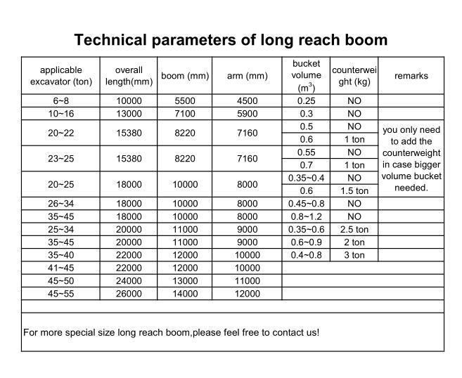 Excavator Long Reach Boom and Arm Crawler Excavato New Product Q345b Material