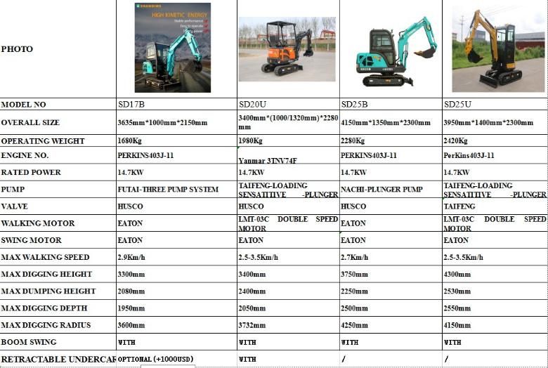 CE, ISO, Eac Certificated 1.5 Ton Mini Crawler Excavator EPA and Euro V Standard Mini Digger Mini Excavdora Mini Excavator