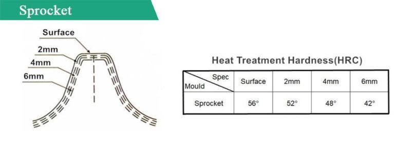 Wholesale D85 Sprocket Segment Group Komatu Forged Segment for Bulldozer D85 Segments