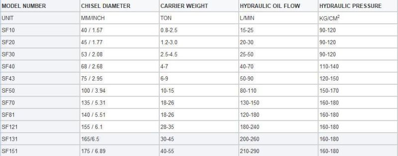 China High Quality Lower Price Export Hydraulic Breaker with 100mm Chisel Diameter