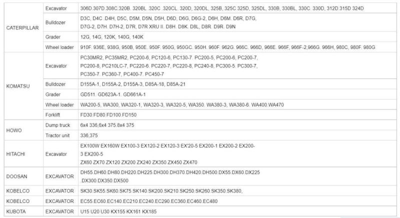 China Used 3t 4t 5t 6t 7t 8t 9t Very Cheap CE Certificate Hydraulic Small Mini Excavators with Different Models for Sale