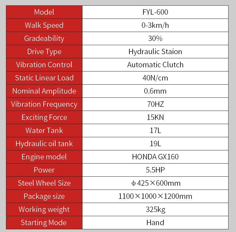 Popular Walk Behind Single Drive Road Compactor 325kg Asphalt Roller From Furd China