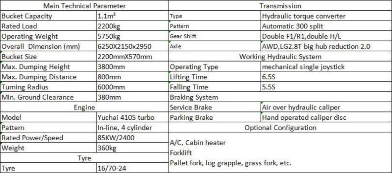 Lugong 2.2 Ton Articulated Diesel Loader for Municipal Work Construction Equipment