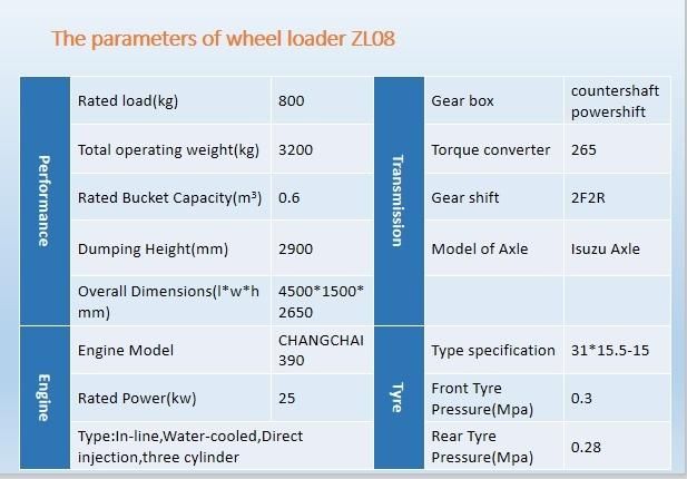 China Construction Machine Zl08 800kg CE Certificated Wheel Loader Front End Loader