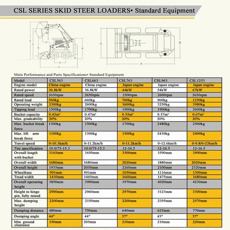 China Best Ce Skid Steer Loader Similar Skid Steer Loader