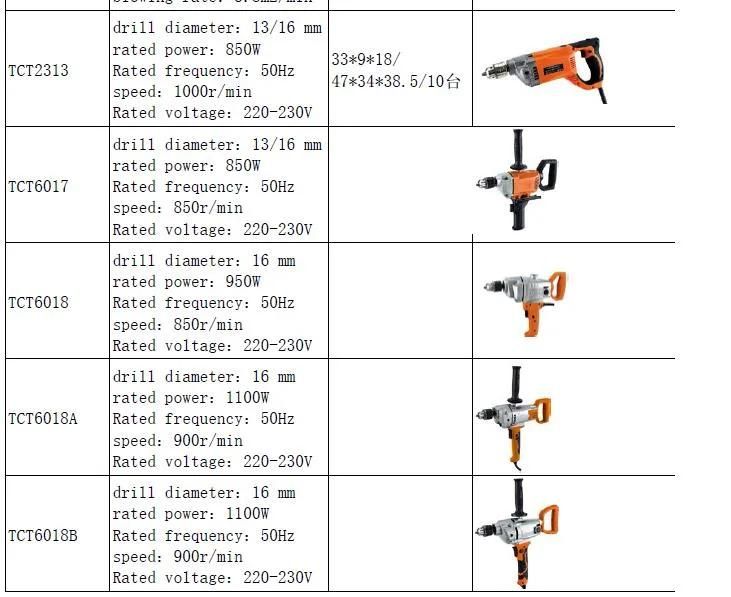 Safe Durable Electric Drill