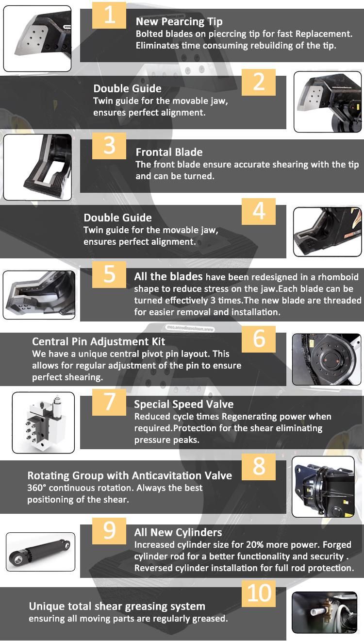 New Product Rotating Demolition Shear Hydraulic Metals Shears for Excavator