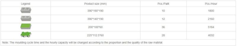 Quanzhou Qf1300 Concrete Building Machinery