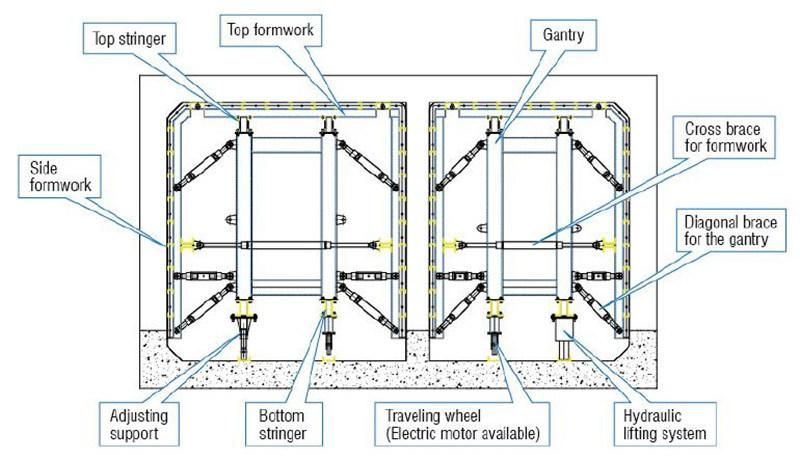 Lianggong Underground Pipe Gallery Stee Heavy Formwork for Subway