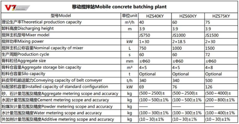 XCMG Official Cement Mixing/Mixer Plant Hzs75ky 75m3/H Small Mobile Concrete Batching Plant for Sale