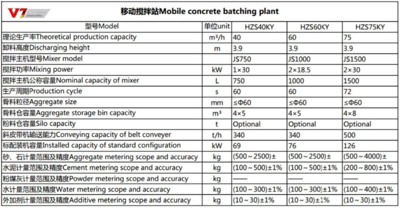 XCMG Official Cement Mixing/Mixer Plant Hzs75ky 75m3/H Small Mobile Concrete Batching Plant for Sale