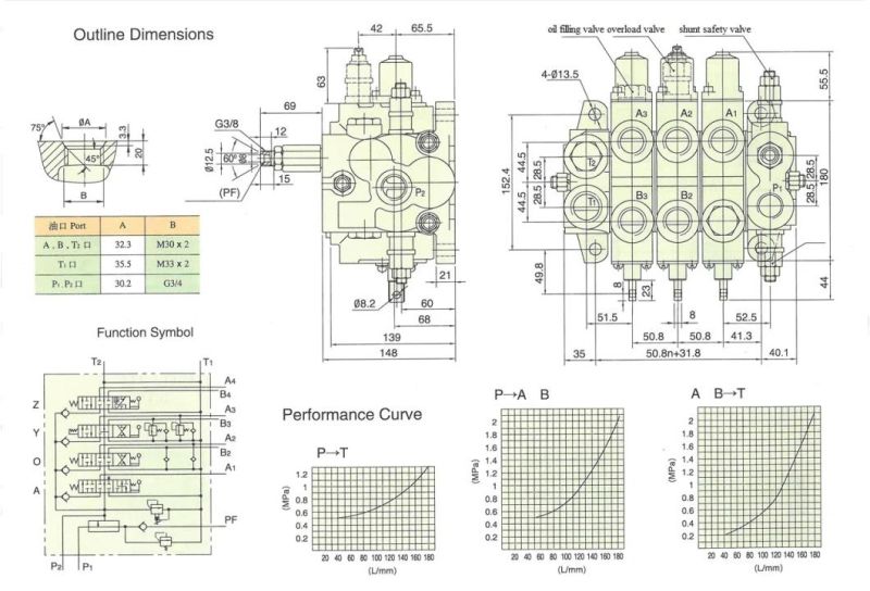 Directional Control Valve Hydraulic