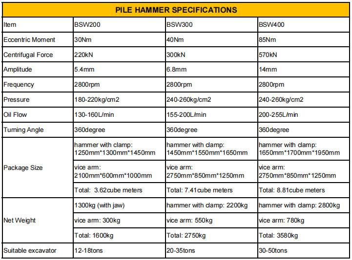 20-35tons Excavator Hydraulic Pile Driver Hammer Vibratory Pile Hammer for Sale