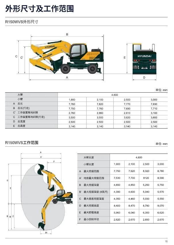 Hyundai R150wvs 15ton Wheel Excavator