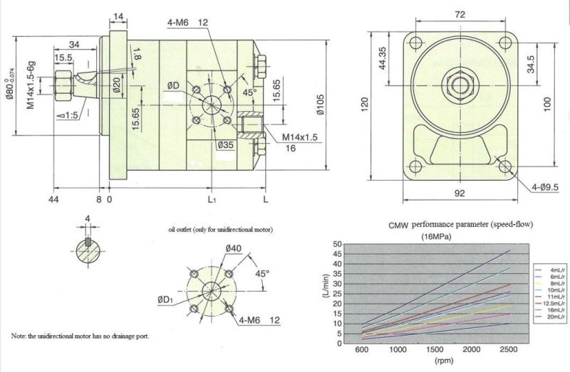 High Pressure Hydraulic Gear Motor for Sale Cmw-F210-Cfzl