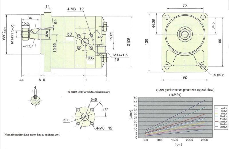 High Pressure Hydraulic Gear Motor for Sale Cmw-F210-Cfzl