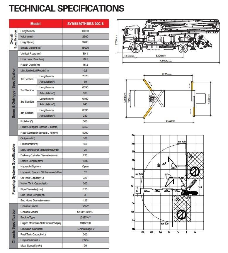 Top Brand 37 Meters Conrete Truck Machine Sym5180thbes 37 Truck Mounted Pump for Sale