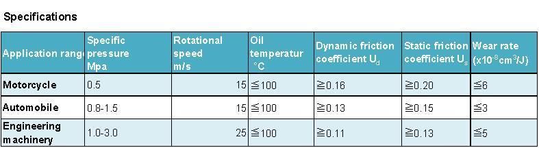 ISO9001 Tractor Transmission Uses Carbon Fiber Wet Paper-Based Friction Material Sheets