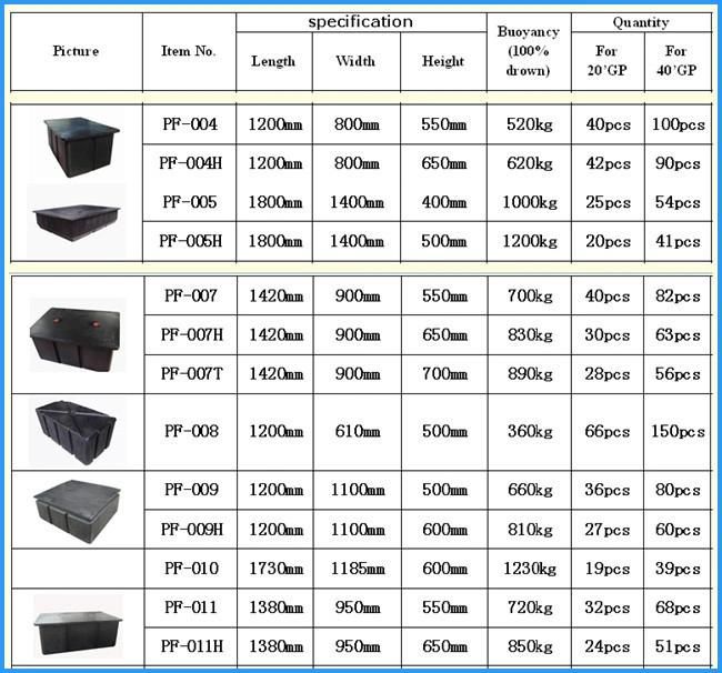 HDPE Foam Filled Manufactured Pontoon Float